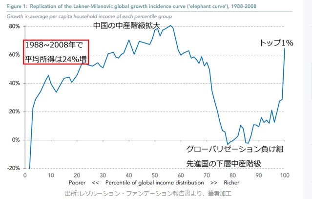 elephant-chart_kimura